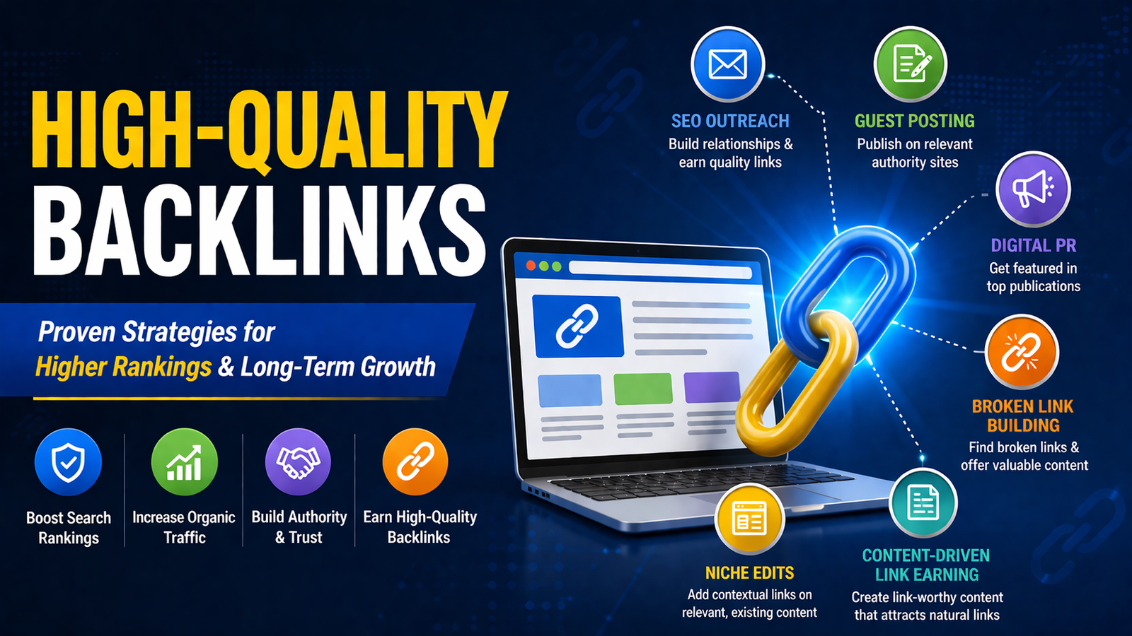 High-quality backlinks strategies infographic showing SEO outreach, guest posting, digital PR, and link building techniques for better rankings
